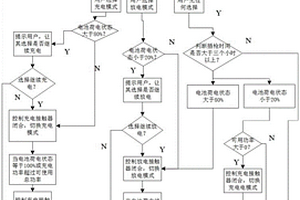 新能源汽车直流充放电机的充放电控制方法