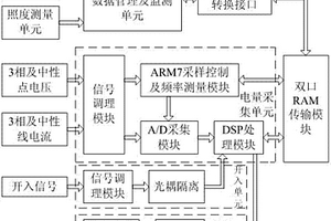 新能源并网发电站运行状态评估装置