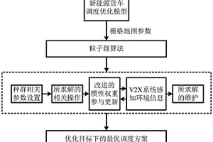 基于智能网联环境下新能源货车的优化调度方法