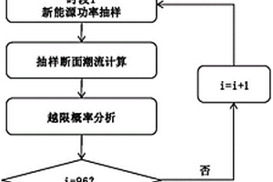 考虑新能源功率不确定性分布的日前计划安全校核方法