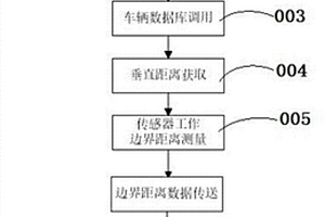 新能源充电枪自动调节位置方法及系统