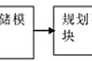 用于新能源电动汽车的数据智能管理方法