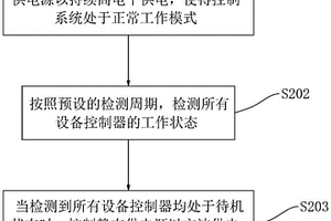 新能源车辆静态供电控制方法、系统