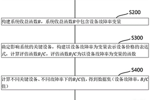 新能源直流汇集系统分析优化方法及其优化设备