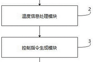 用于新能源汽车用燃料电池冷却的降温系统