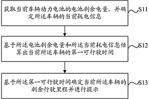 新能源车辆剩余行驶里程确定方法、装置、设备及介质