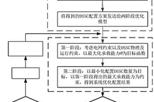 提升新能源电网承载能力的DSSC优化配置方法