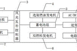 新能源拖车风光油气发电系统