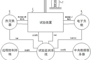 新能源汽车方向盘总成的振动试验系统