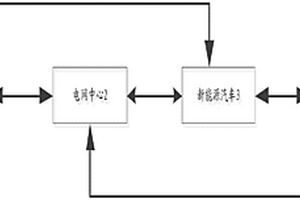 用于新能源汽车充电调度的拥塞调节系统