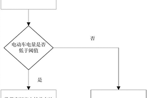 智能新能源充电桩云端平台管理方法