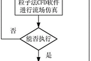 新能源电驱系统的三维热仿真方法