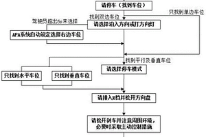 新能源汽车自动泊车控制系统及其控制方法