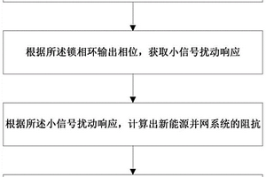 新能源并网系统的阻抗测量方法