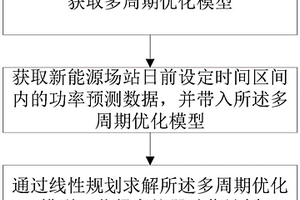 基于新能源预测的容抗器动作计划优化方法、装置及系统