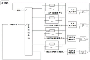 基于域控制器的新能源汽车低压电源控制系统及方法