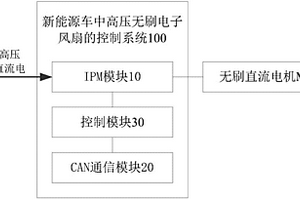 新能源车中高压无刷电子风扇的控制系统和新能源车