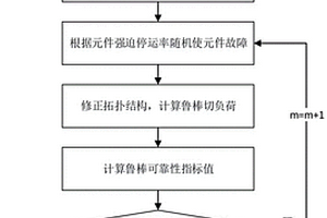 考虑储能和新能源的多时段鲁棒可靠性评估方法