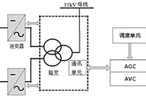 具有快速频率响应的新能源发电站的功率控制方法和系统