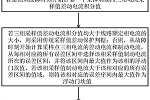 计及高比例新能源接入影响的自适应采样值差动保护方法