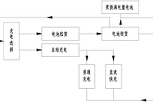 多功能新能源汽车充电集成系统