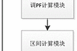 新能源系统无功调节方法