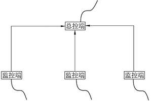 新能源场站监控系统及方法