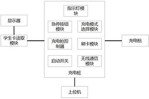 用于新能源汽车的交流充电实训系统及方法