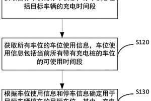 新能源车位确定方法及装置