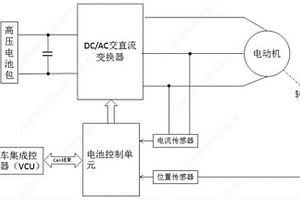 新能源汽车电动机故障检修方法