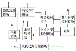 新能源车辆电机工作控制电路