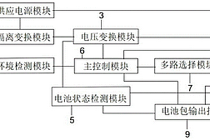 具有新能源汽车电池包监控系统的充放电均衡装置