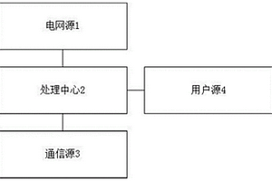 基于空间网络的新能源管理系统及方法