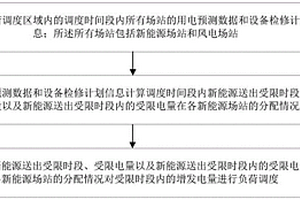 新能源和数据中心增量负荷调度方法及装置