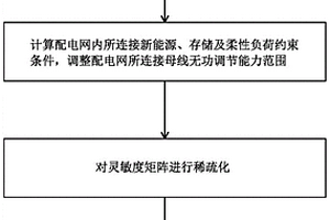 考虑新能源、储能及柔性负荷电网无功调节能力评估方法