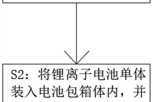 新能源车用锂离子电池制备方法