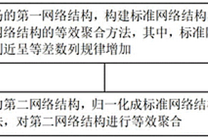 辅助阻抗的新能源场站等效聚合方法及系统