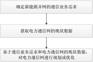 新能源并网电力通信网规划和优化方法及系统