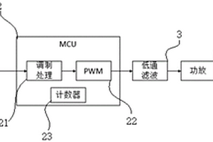 新能源汽车的车外行人警示音合成方法及系统