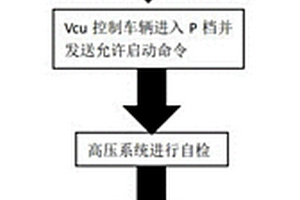 新能源汽车开车门上高压方法