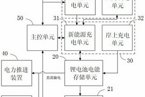 新能源电动船