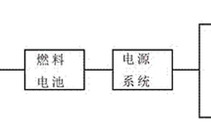 新型新能源供电直升机坪及其实施方法