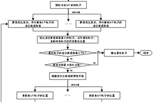 考虑分布式新能源的分场景诺顿等效谐波源模型辨识方法