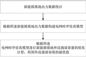 新能源基地外送通道输电容量的优化规划方法及装置