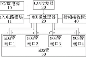 新能源汽车智能控制器