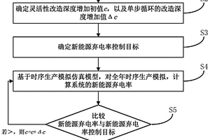 新能源电力系统中火电机组改造容量确定方法