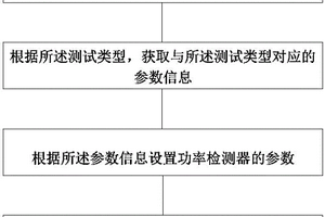 便携式新能源场站功率特性检测方法、装置和系统