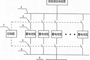 适用于新能源发电系统的蓄电池控制装置