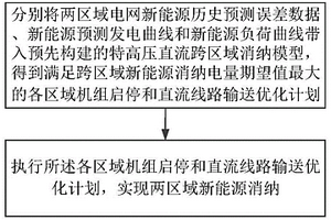 基于场景分析的新能源跨区域消纳方法和系统