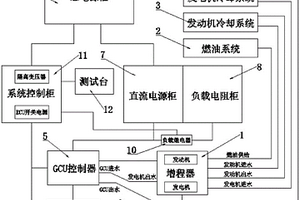 新能源汽车发动机增程器的测试装置